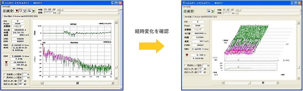 振動解析製品 - 業務案内 - エイクラ通信